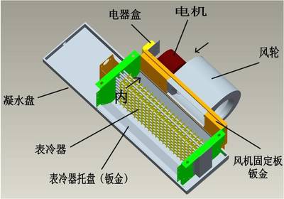 德州鑫森空調(diào)設(shè)備有限公司——風(fēng)機(jī)盤管價(jià)格及圖片