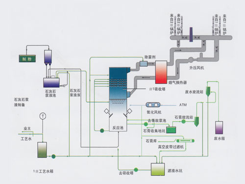 聊城脫硝除塵工程【江蘇廣鴻脫硫除塵】