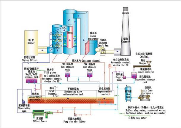 粉塵處理除塵器價(jià)格【廣鴻脫硫除塵設(shè)備】