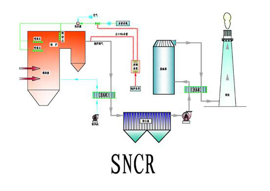高密脫硝【廣鴻脫硫除塵設(shè)備】