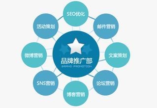 淮安中小企業推廣哪家好 淮安中小企業推廣有質量 丫頭供