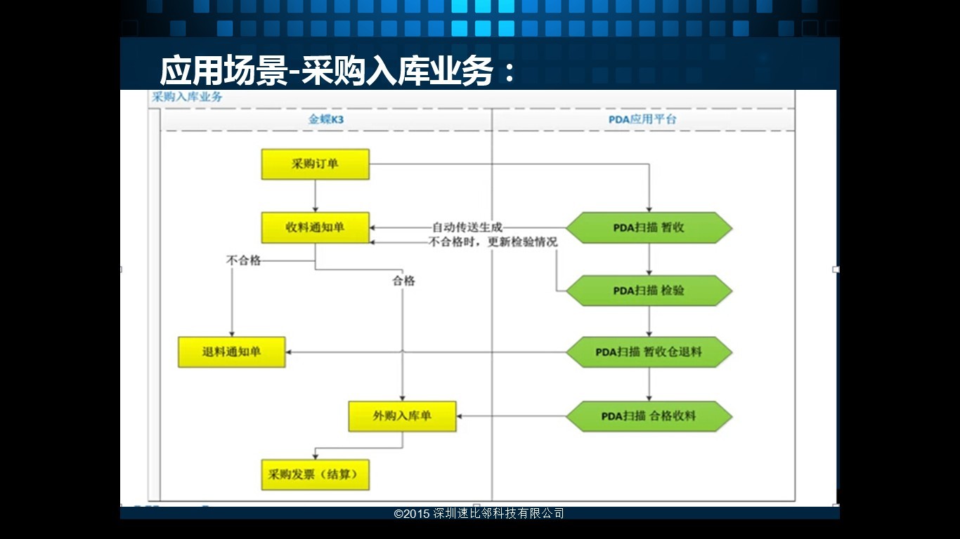 金蝶旗舰版条码PDA  盘点机