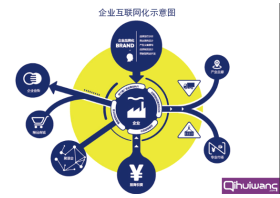 做企匯網渠道代理商 相信品牌的力量