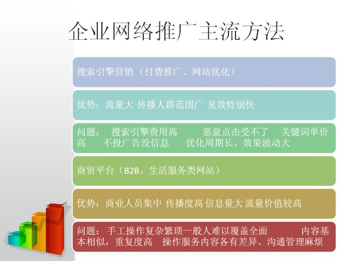 B2B平台推广台推广 去哪找gd的企业网站搜索引擎推广