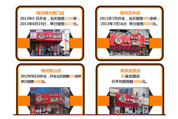 悠悠奶茶加盟店 電話：18342636349