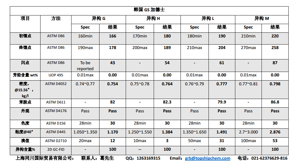 供应韩国ＧＳIsopar M无色无味环保溶剂油