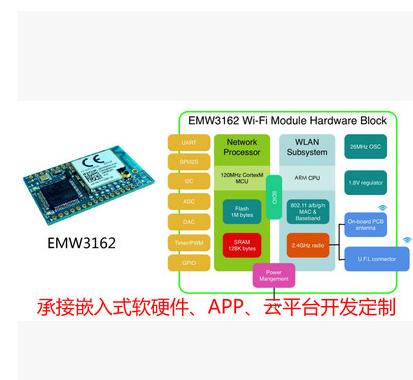 EMW3162 低功耗 WIFI模塊 串口透傳 STM32F205內核