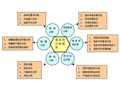 資金申請書普思策劃，【38】，工程造價咨詢dp為你而省!