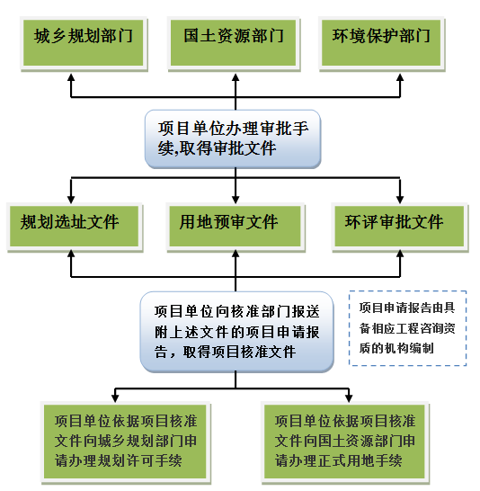 有保障的政府規(guī)劃咨詢超值低價，盡在普思策劃