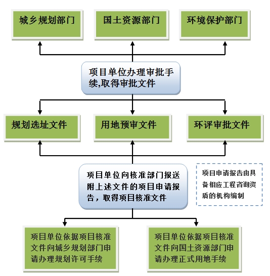 更實(shí)惠的專業(yè)可行性報(bào)告_專業(yè)可行性報(bào)告值得擁有