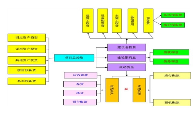 工程造价咨询推荐,资金申请书什么牌子好|普思策划