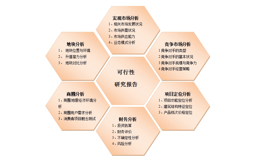 項目策劃哪家xjb高,信賴普思策劃,售后有保障