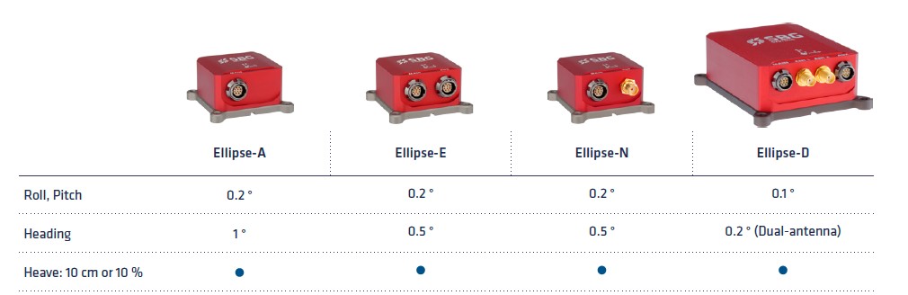 陕西价格超值的Ekinox-A姿态航向参考系统【供销】，内销微型Ellipse-A