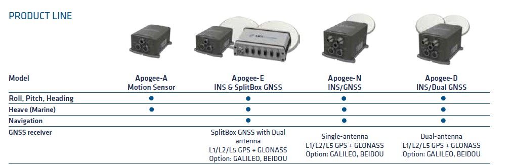 Apogee-A傳感器上哪買比較好_Apogee-A傳感器口碑好