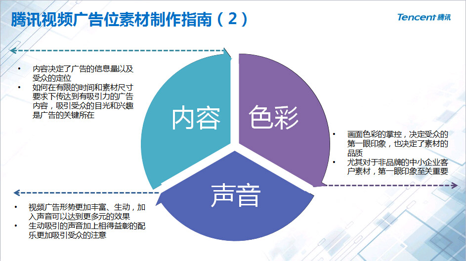 江苏TENGXUN新闻客户端广告效果好不