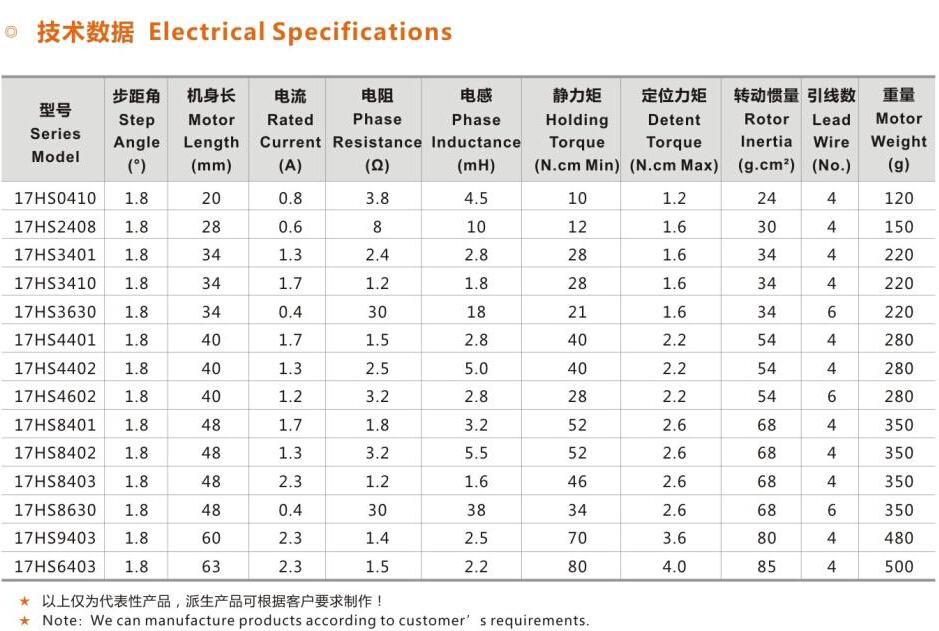 42兩相混合式步進(jìn)電機(jī)