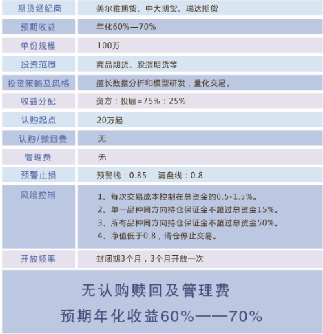 福州配資  陽光私募  基金 二元期權(quán) 投顧招募 期貨配資