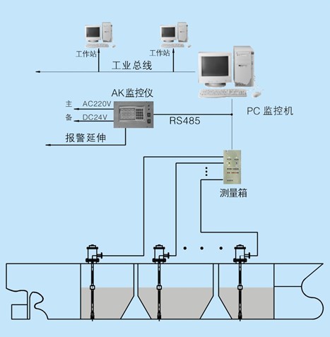 蘭州油庫(kù)液位儀/儀通加油機(jī)液位儀