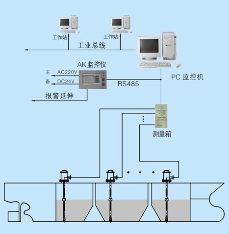 沈陽加油機/儀通加油機液位儀