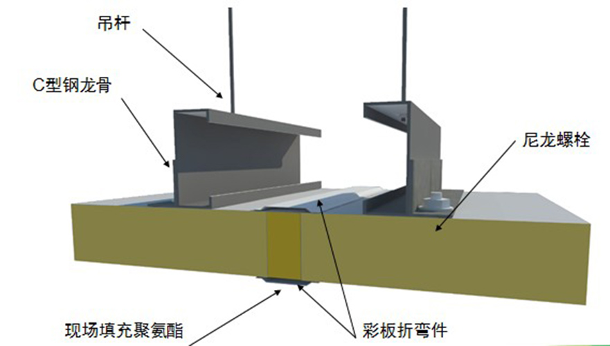 許昌聚氨酯冷庫(kù)板生產(chǎn)廠家