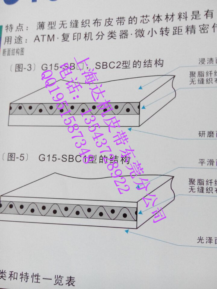 NITTA 日本霓塔传动带目录明细/// NITTA保力皮带厂家代理部