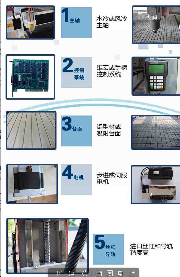 供應凸凹木工低配三工序雕刻機   自動換刀三工序雕刻機原始圖片2