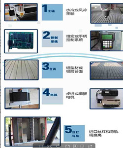 供应凸凹数控四轴联动立体雕刻机    木工立体雕刻机   四工序雕刻机