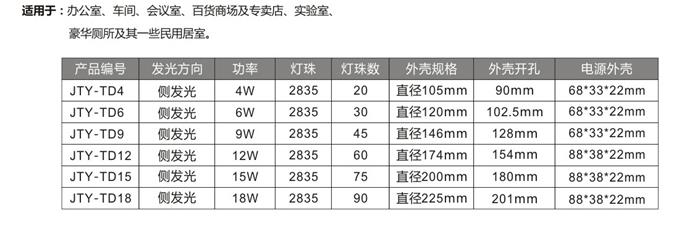 铝合金制作净化灯 无尘室圆形平板灯 led灯