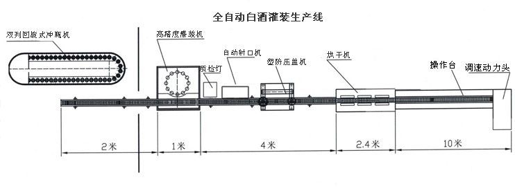 全自动酒类灌装机_酒类灌装机价格_酒类灌装机厂家