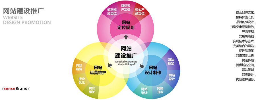 洛陽手機應用制作|洛陽手機APP開發|洛陽手機軟件制作景新供