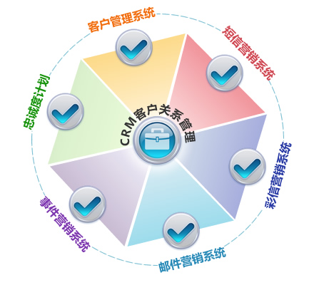 德州CRM軟件開發(fā) 德州crm系統(tǒng) 景新供CRM定制