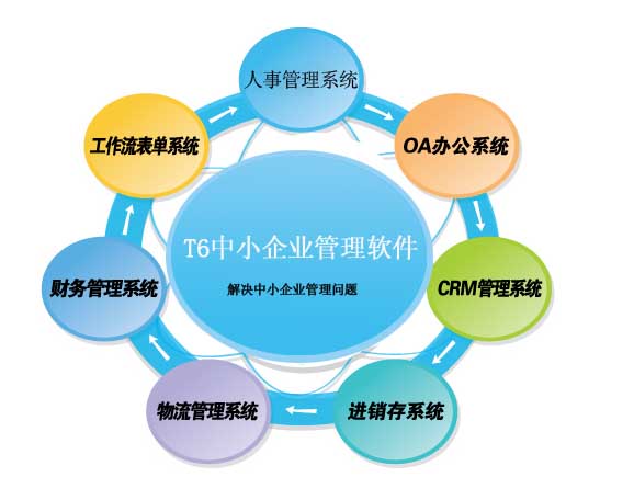 濰坊企業(yè)管理軟件開發(fā) 濰坊管理軟件定制公司 景新供