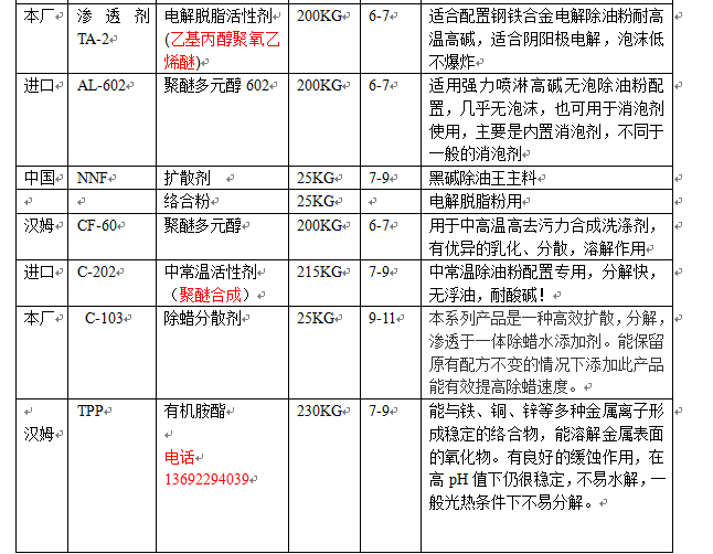 供应黑碱除油王原料扩散剂NNF 黑碱除油王配方 