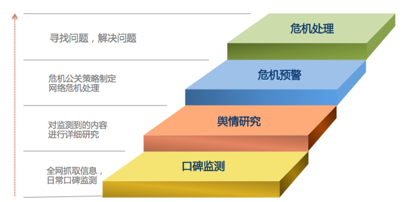 成都正规舆情监测公司