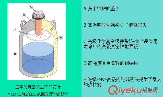 美國MVE液氮罐-Lab實驗室系列液氮罐