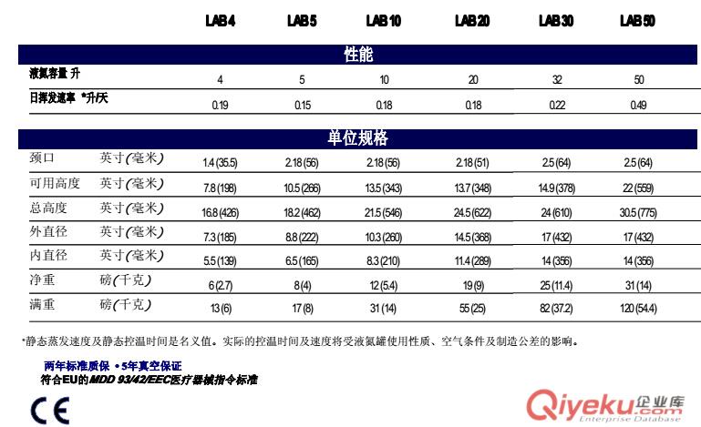 美國MVE液氮罐-Lab實驗室系列液氮罐