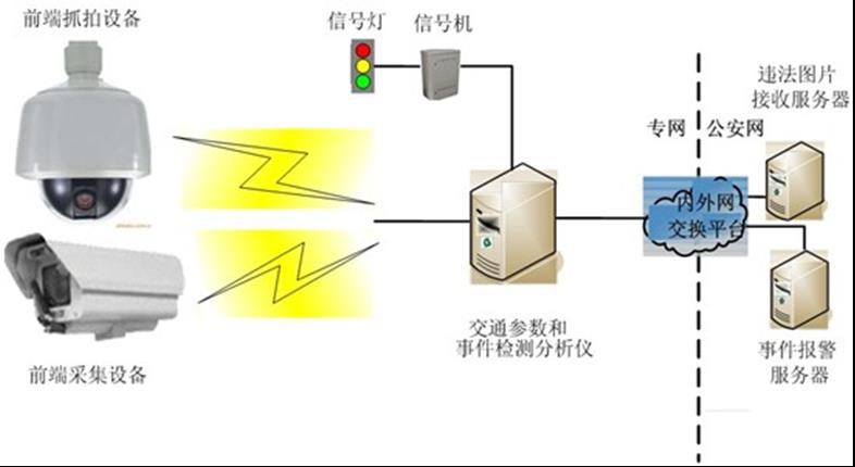 專業(yè)道路交通智能管理系統(tǒng)哪家好