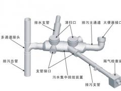 滨江PVC-U排水管道：浙江杭州PP-R环保给水管道批发生产商