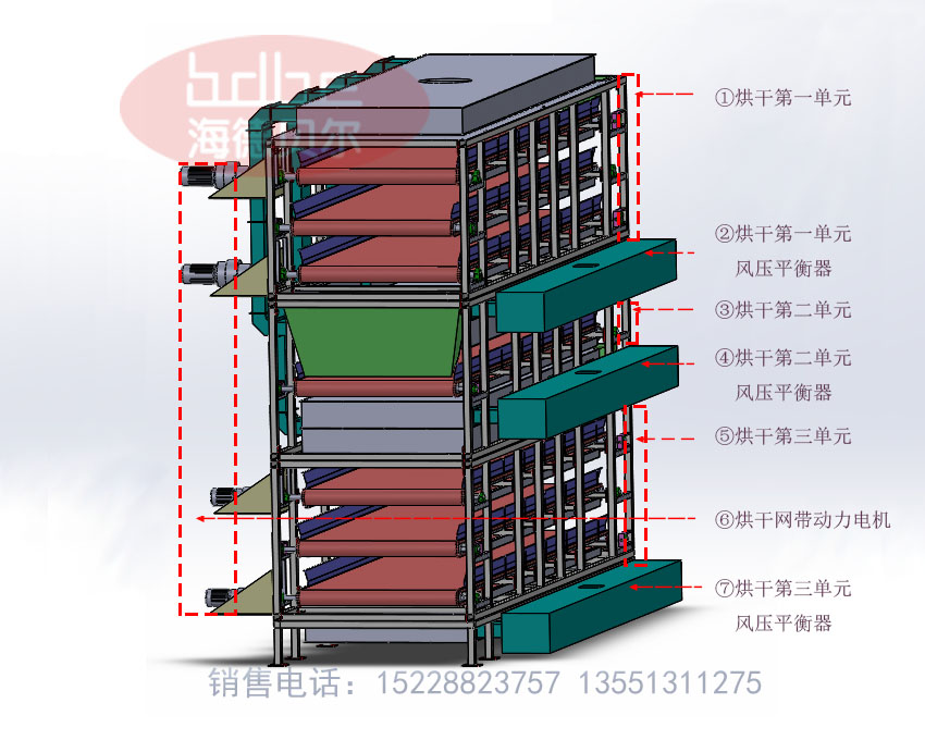 辣椒烘干機(jī)多少錢，【實力廠家】生產(chǎn)供應(yīng)多層自翻勻連續(xù)出料不間斷式烘干機(jī)