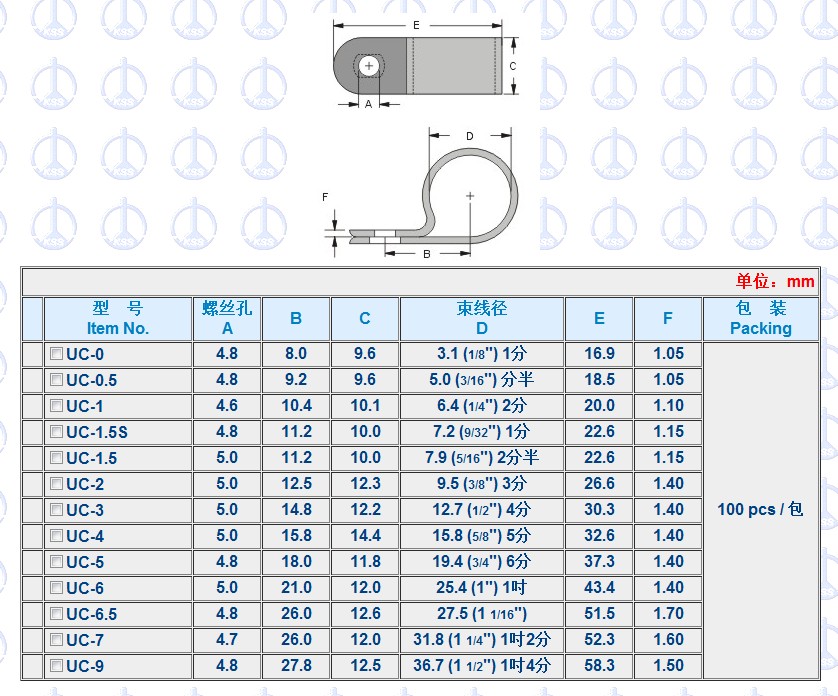 想買優惠的KSS耐扭緊迫式電纜固定頭，燁林科技有限公司是besz|信譽好的KSS電纜固定頭