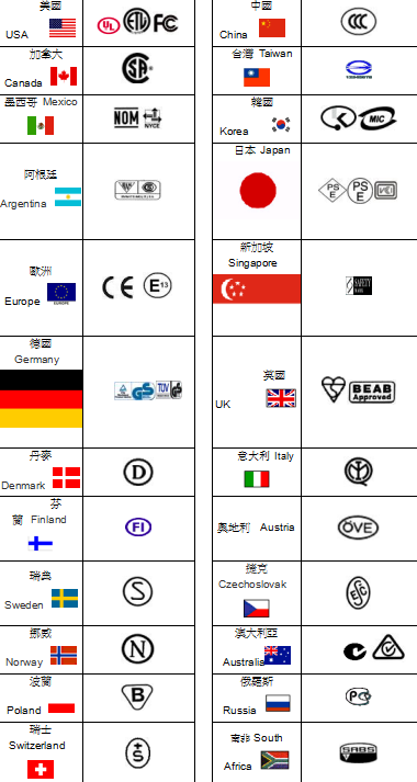 CE認證零件要求|需要尋找采購到有TUV或VDE認證零部件