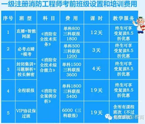 陜西消防工程師代報名_二級消防工程師保過