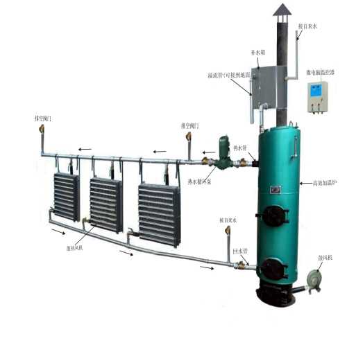 大棚加温锅炉-四川养殖加温锅炉价格