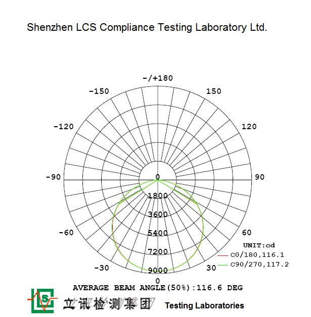 光通量IES測試機構 深圳寶安IES測試費用