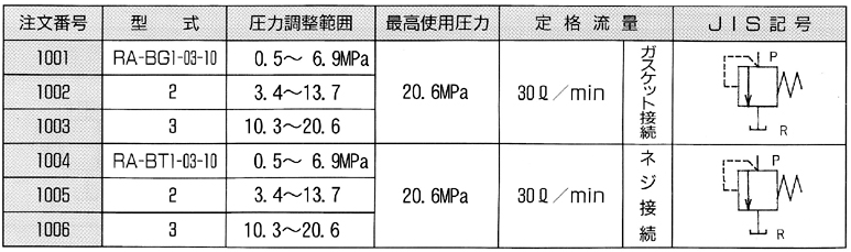 高須油機TAKASU YUKI安全閥RA-BG1