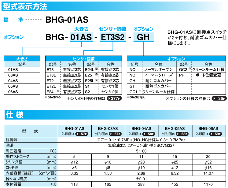 近藤制作所KONSEI緊湊型交叉滾子軸承平行手指（氣爪）BHG系列原始圖片2