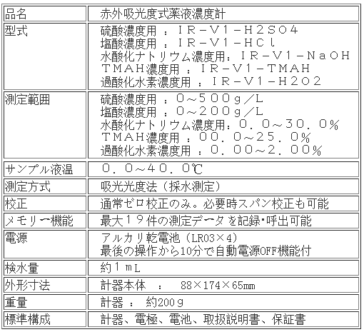 笠原理化工KRKJPN高濃度的化學濃度計IR-V1原始圖片2