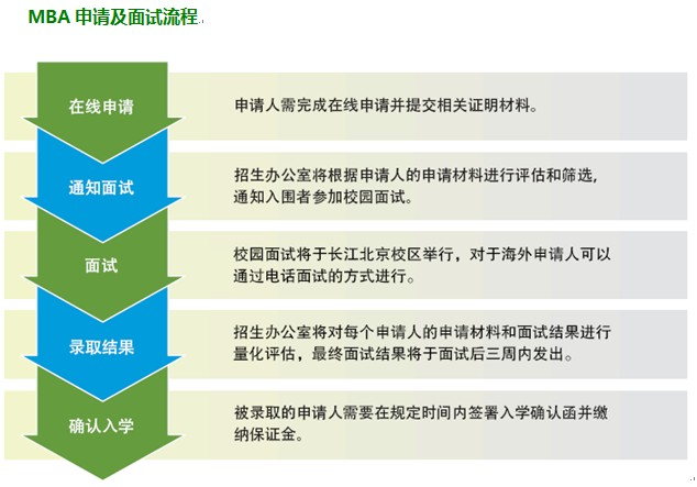 合肥哪家MBA培訓專業——2016合肥MBA學習