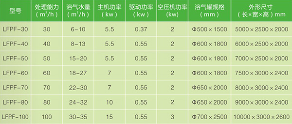 平流式氣浮機原始圖片2