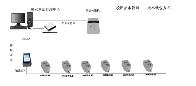 高中校园热水投资远大YD-801IC卡热水表